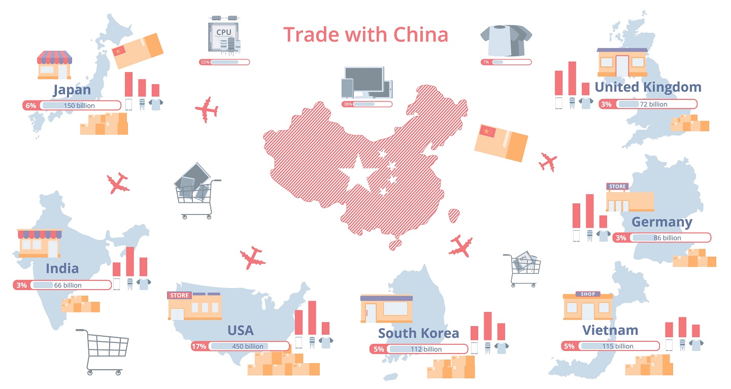 Expert China Wholesale Freight Forwarding Services