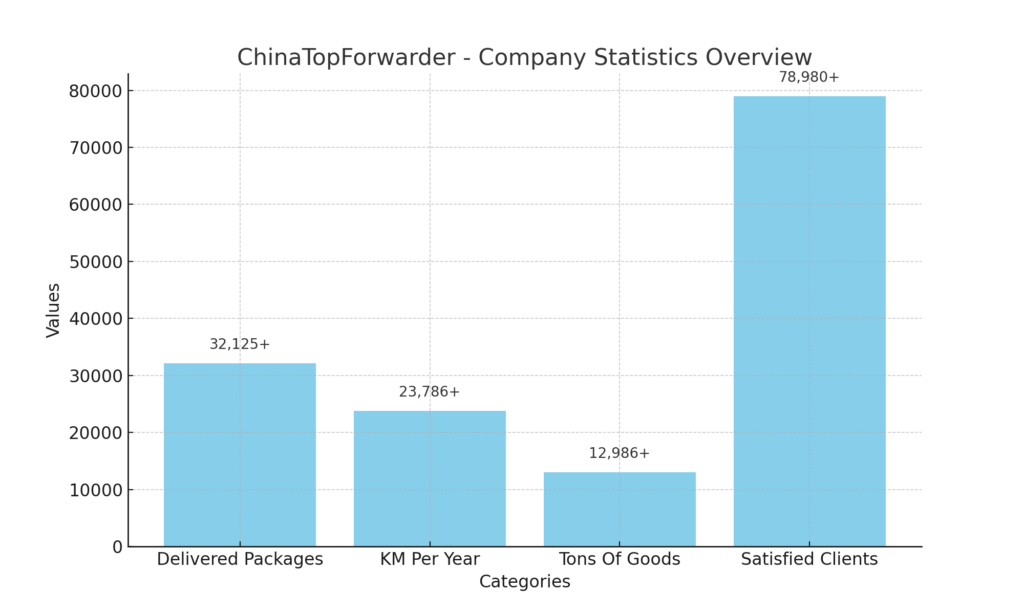 ChinaTopForwarder_Company_Statistics