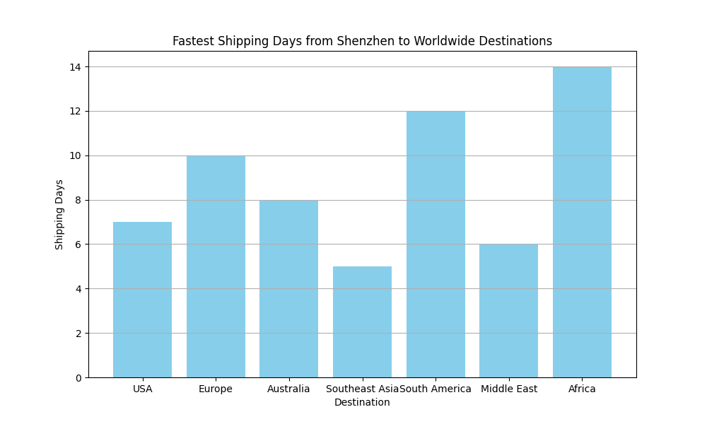 china shipping helloween