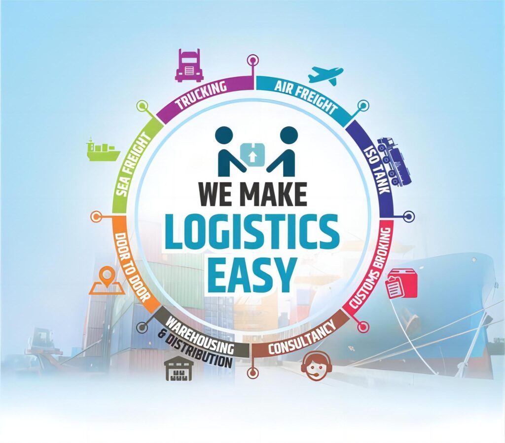 Best shipping from China to Netherlands